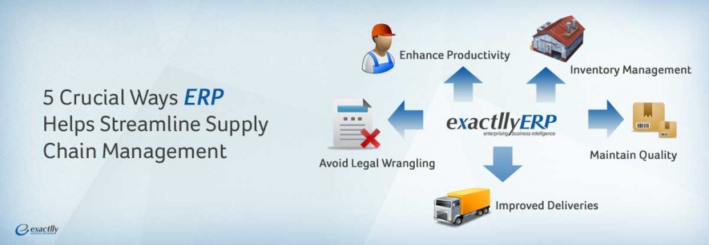 ERP streamlines Supply Chain Management | ERP Software