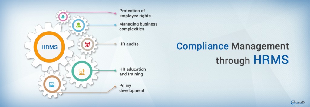 Compliance Management