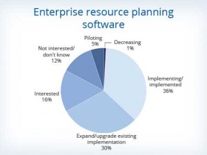 ERP Graph