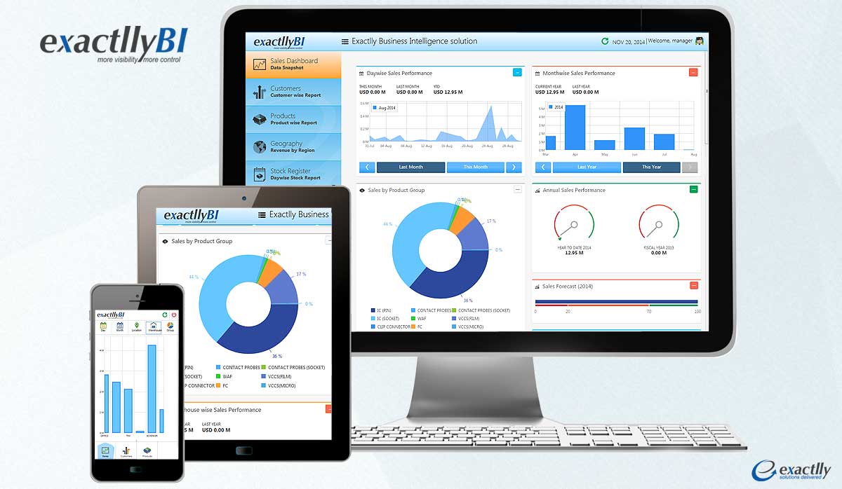 exactllyBI Tool