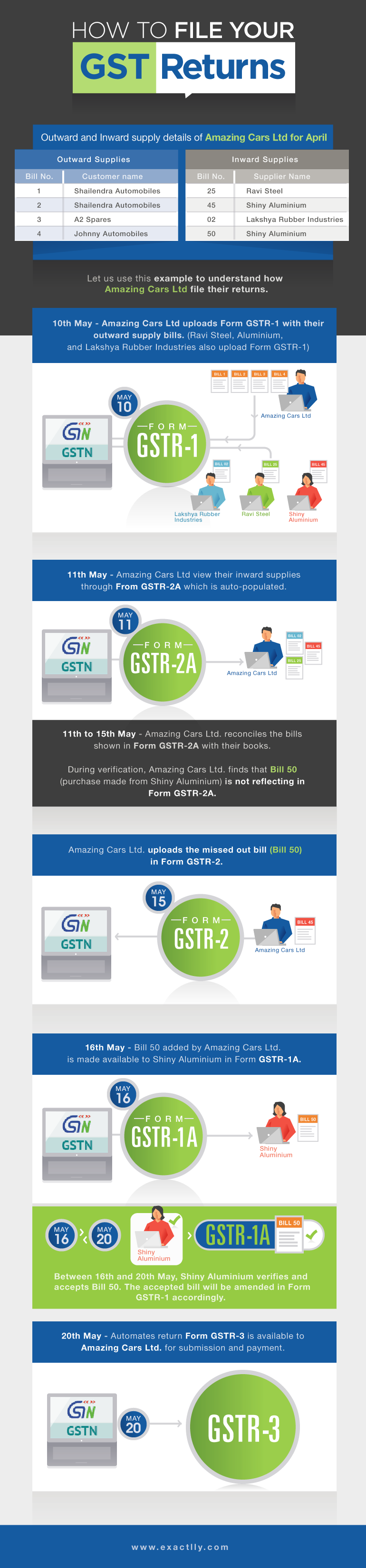 how-to-file-GST-returns