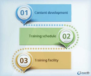 training-implementation