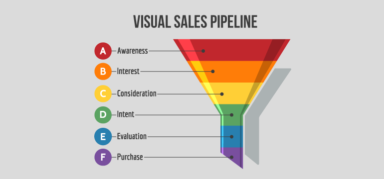 visual-sales-pipeline